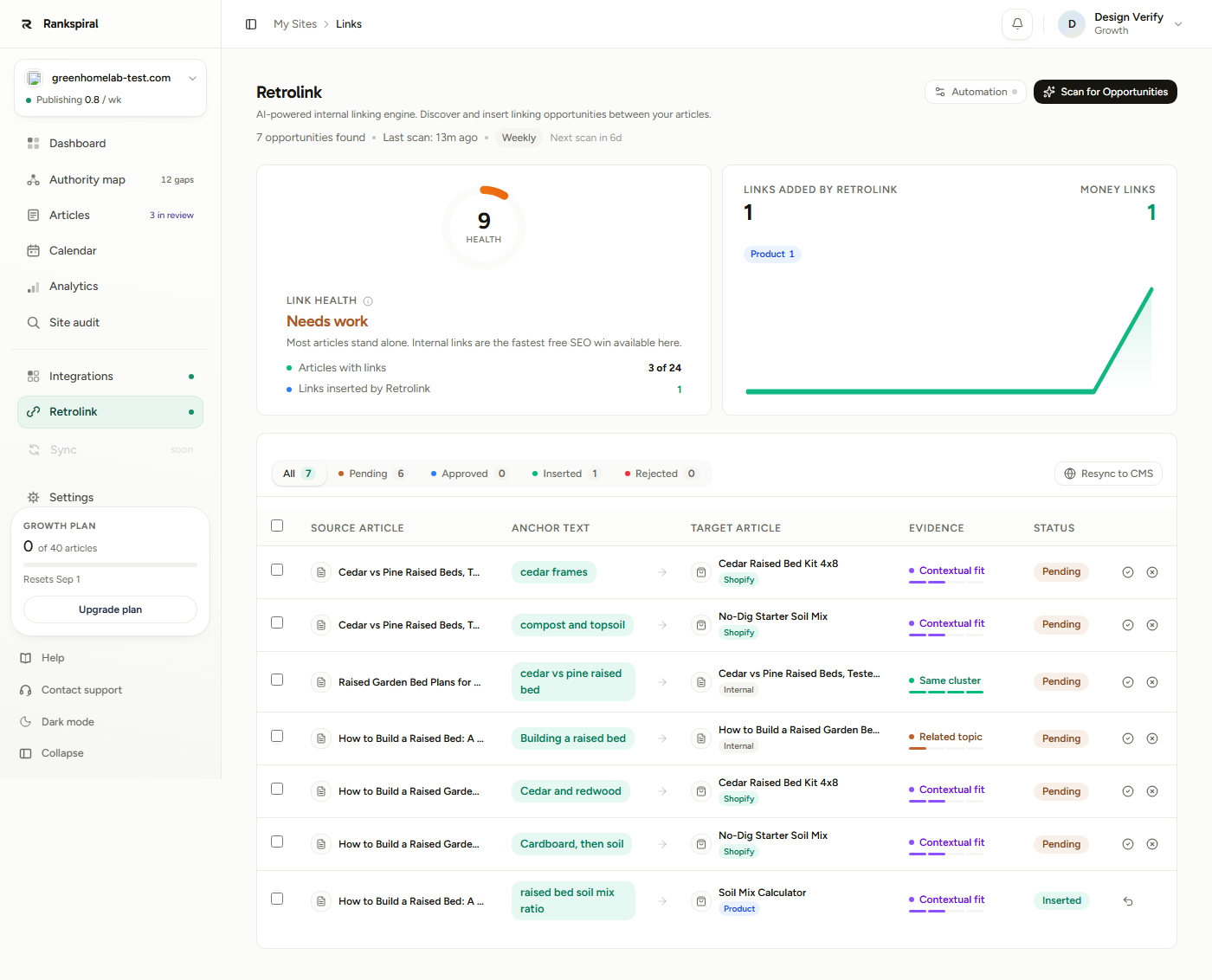 The Retrolink page. Notice the Link health meter on the left, the Money links count with a per-type chip in the right card, and the type tag under every target in the table