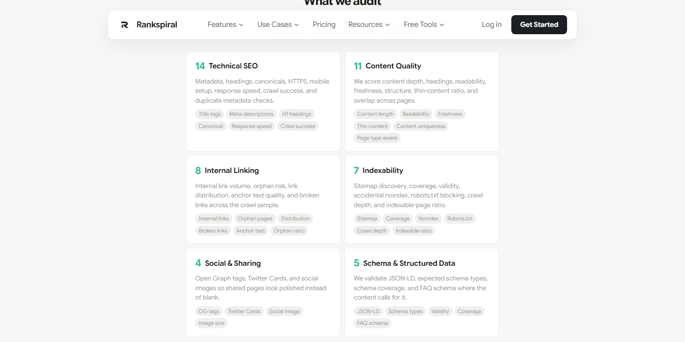 The six audit categories with their check counts: 14 Technical SEO, 11 Content Quality, 8 Internal Linking, 7 Indexability, 4 Social and Sharing, 5 Schema and Structured Data
