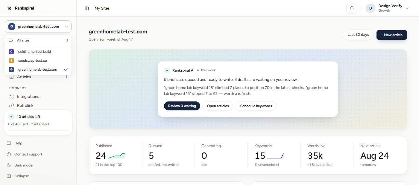 The sidebar switcher open. Notice All sites at the top with the site count, the tick on the current site, and the pooled articles-left panel lower in the sidebar