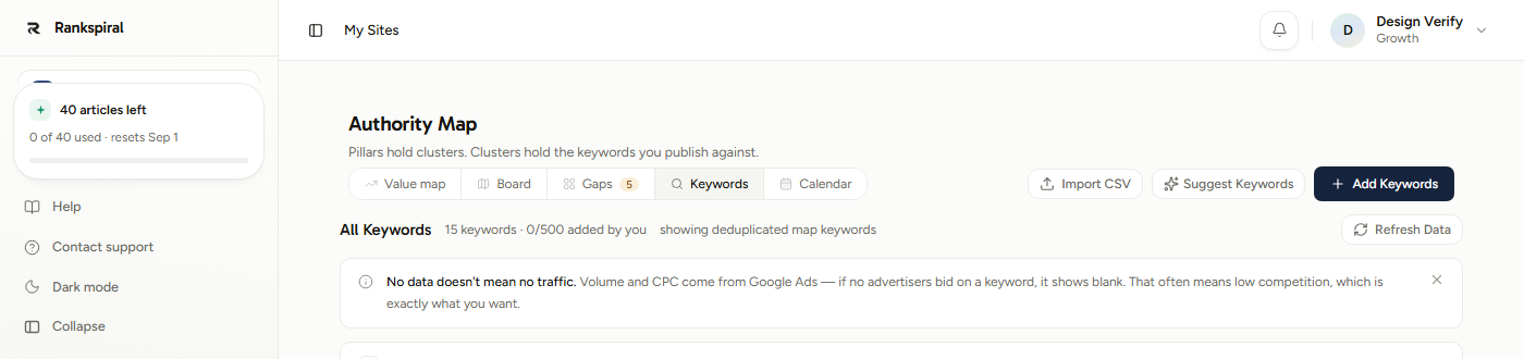The Keywords tab header reading 15 keywords, 0/500 added by you, with the Refresh Data button on the right