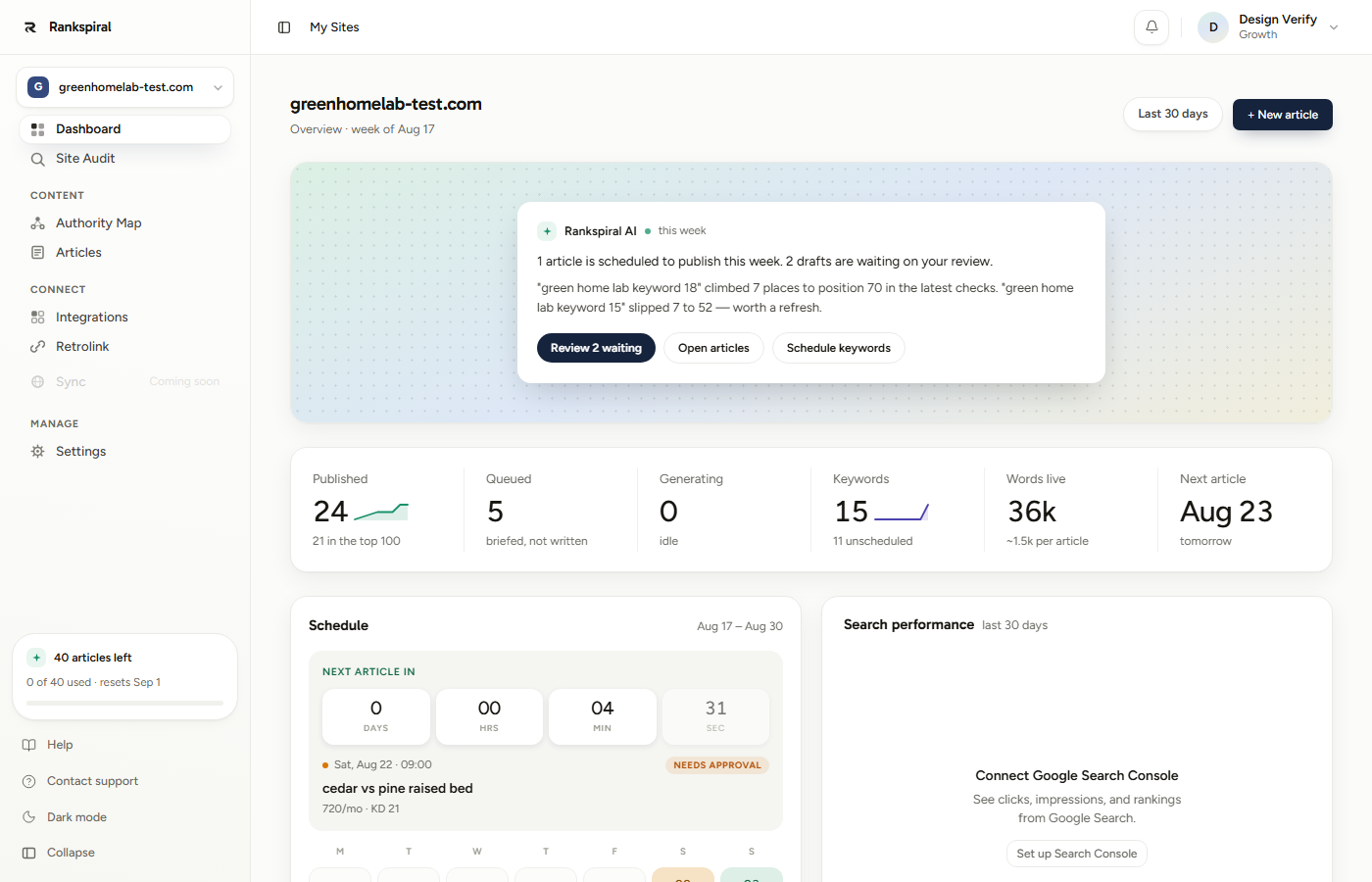 The project Dashboard: a plain-English summary of the week at the top, then tiles for Published, Queued, Generating, Keywords, Words live, and Next article, with a countdown to the next scheduled piece