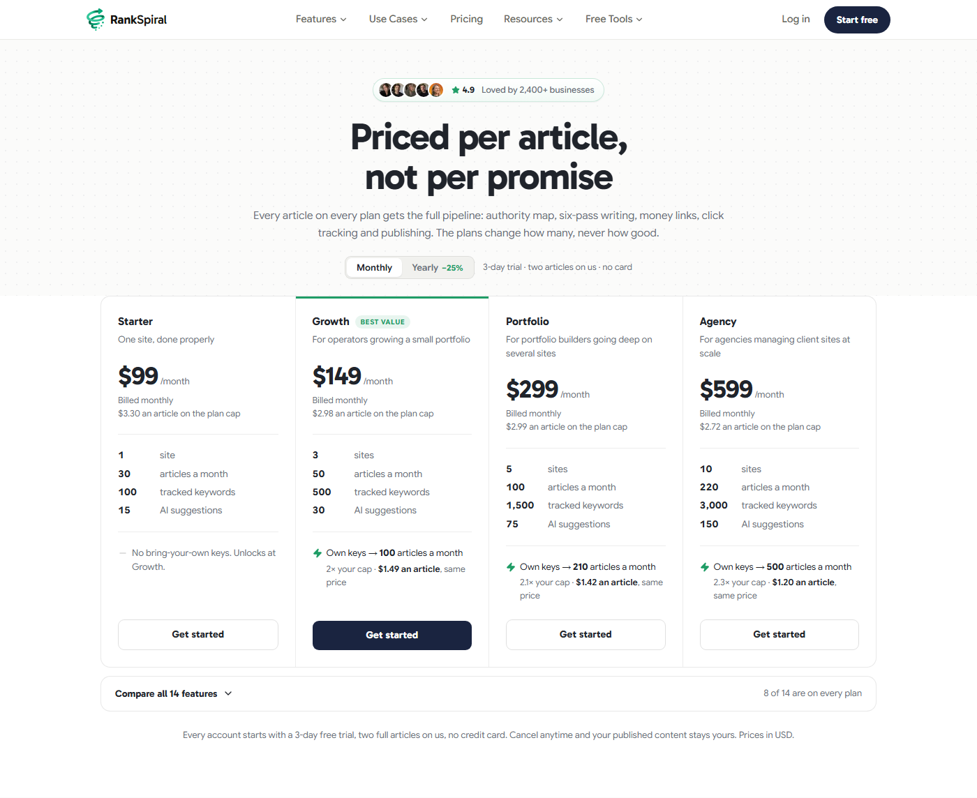 Notice the Own keys line inside the Growth, Portfolio, and Agency cards on the pricing page: the BYOK article cap sits in each card at the same price, while Starter notes that own keys unlock at Growth