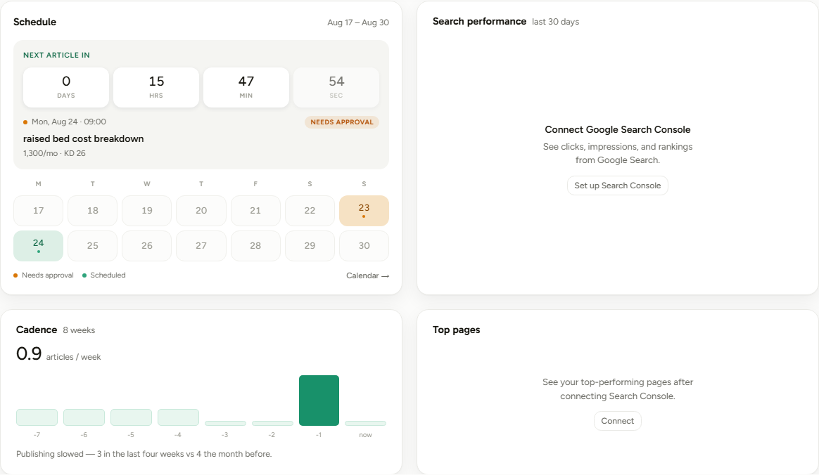 Schedule with a live countdown and a two-week grid, next to the Search performance card in its not-connected state. Notice the NEEDS APPROVAL chip on the next write