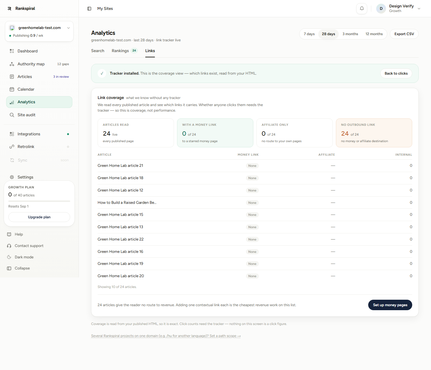 The coverage view: articles read, how many carry a money link, how many are affiliate-only, and the count of articles with no outbound destination at all, followed by a per-article table