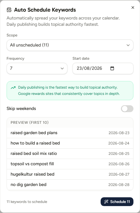 The Auto Schedule Keywords dialog. Notice the preview table at the bottom showing exactly which keyword lands on which date before you commit to anything