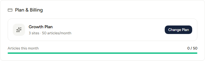 Notice the single Articles this month counter (0 / 50) in the Plan & Billing card in Account Settings: every site on the plan draws from this one pool
